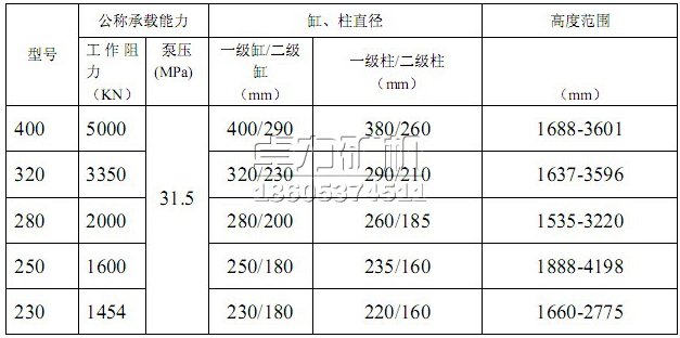 液壓支架立柱型號及技術參數表